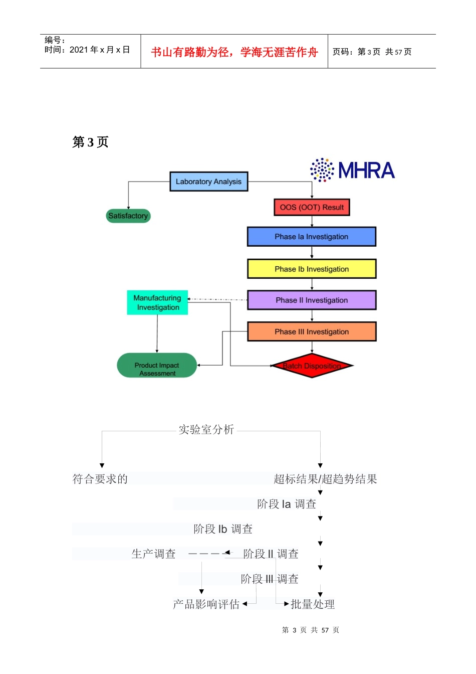 人力资源-2022MHRA_OOS调查译文_第3页