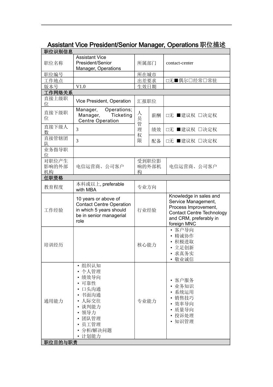 人力资源-2022Assistant Vice PresidentSenior Manager, Operations岗位说明书_第1页