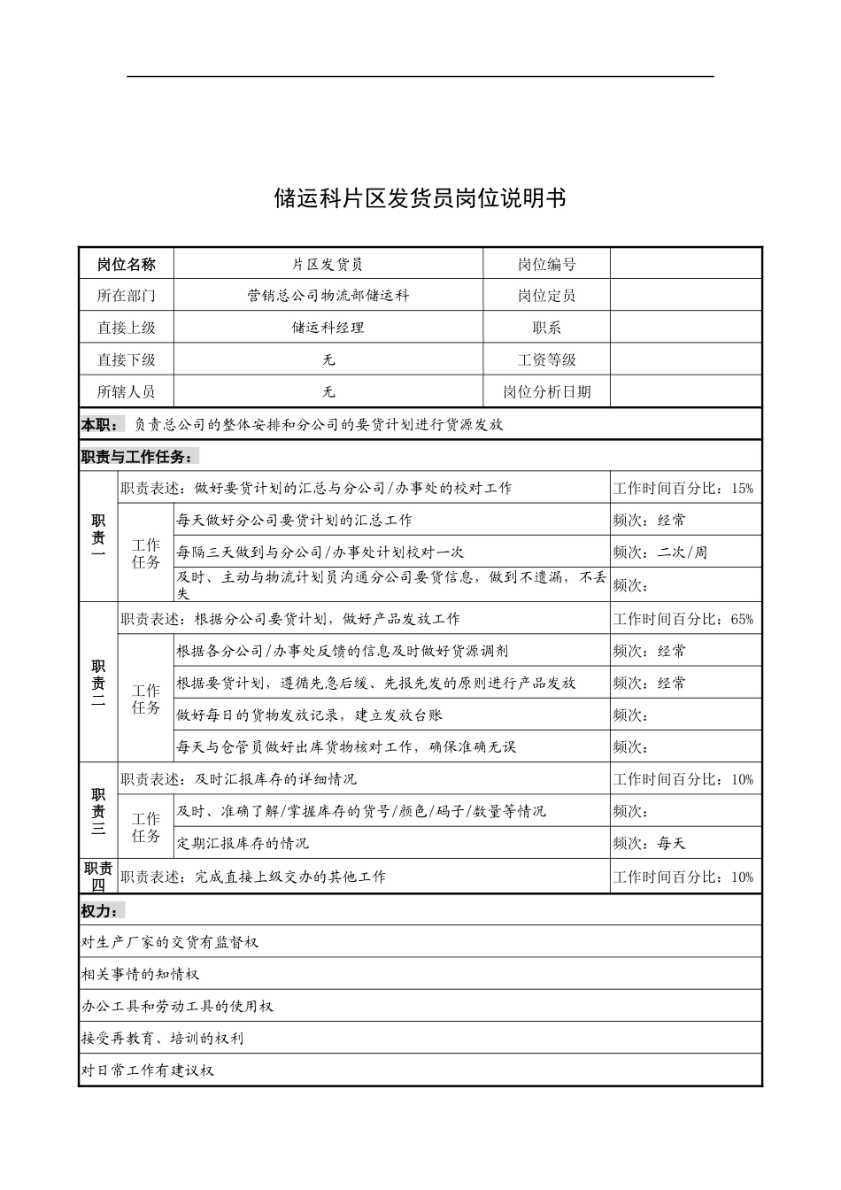奥康集团储运科片区发货员岗位说明书_第1页