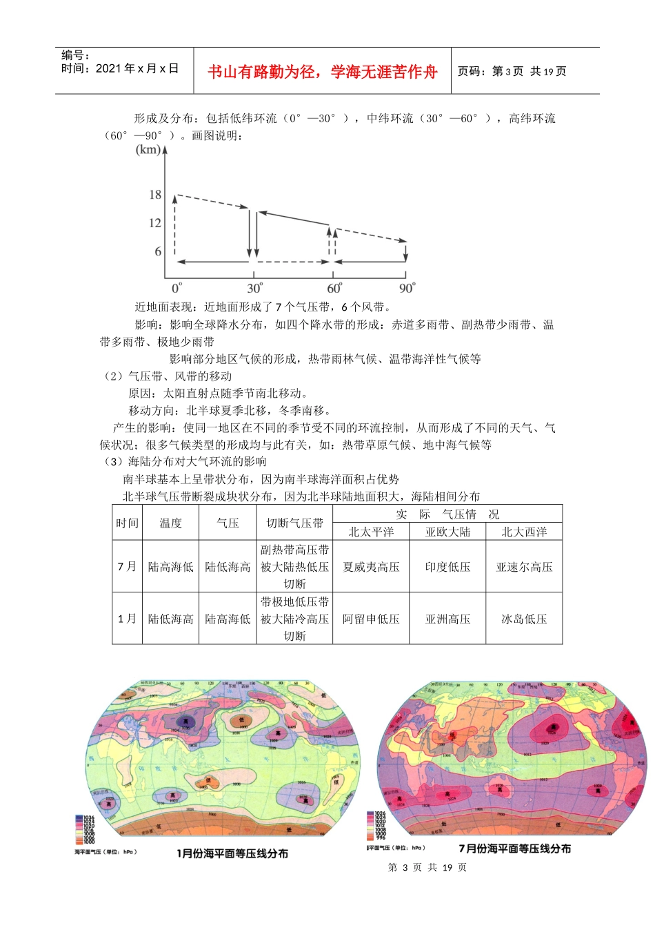 专题二大气环境_第3页