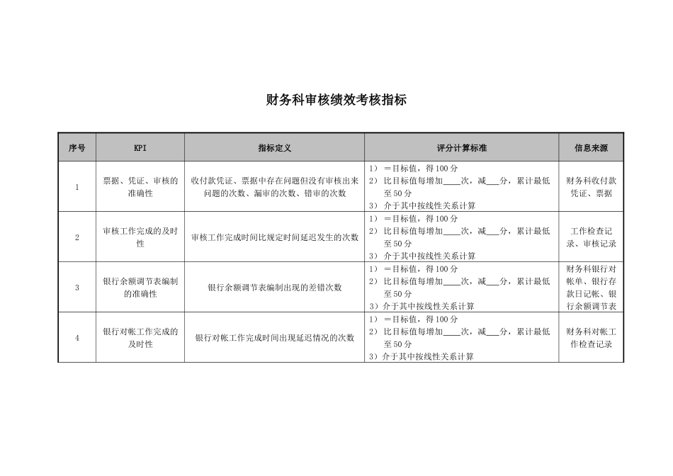 医院财务科审核绩效考核指标_第1页