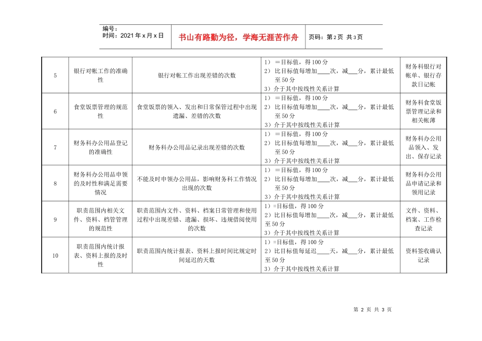 医院财务科审核绩效考核指标_第2页