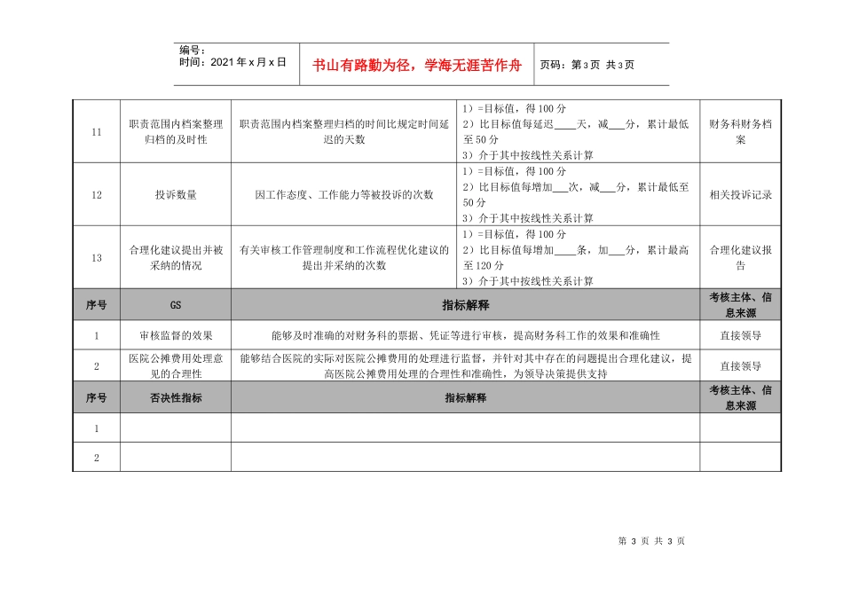 医院财务科审核绩效考核指标_第3页