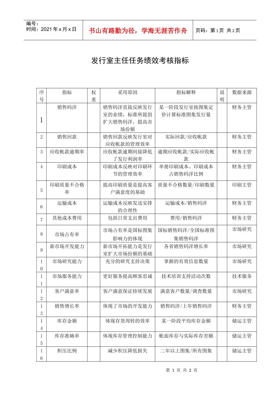 发行室主任任务绩效考核指标_第1页
