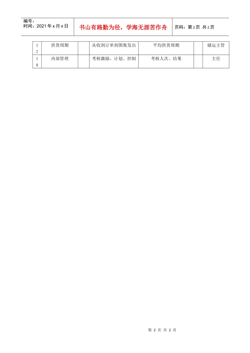 发行室主任任务绩效考核指标_第2页