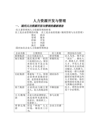 人力资源开发与管理的最新理念