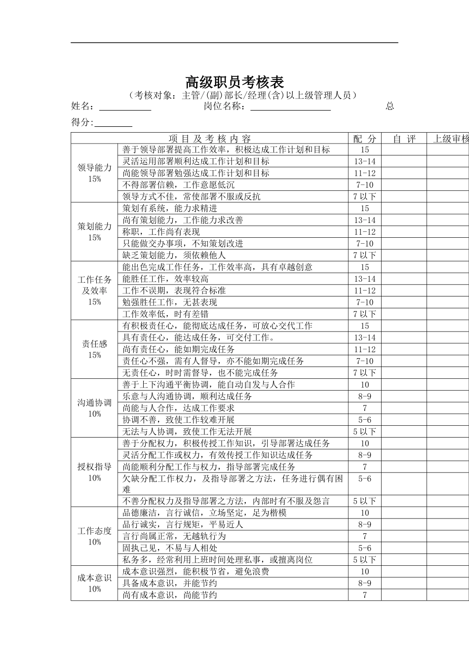 各类职员绩效考核表格_第1页