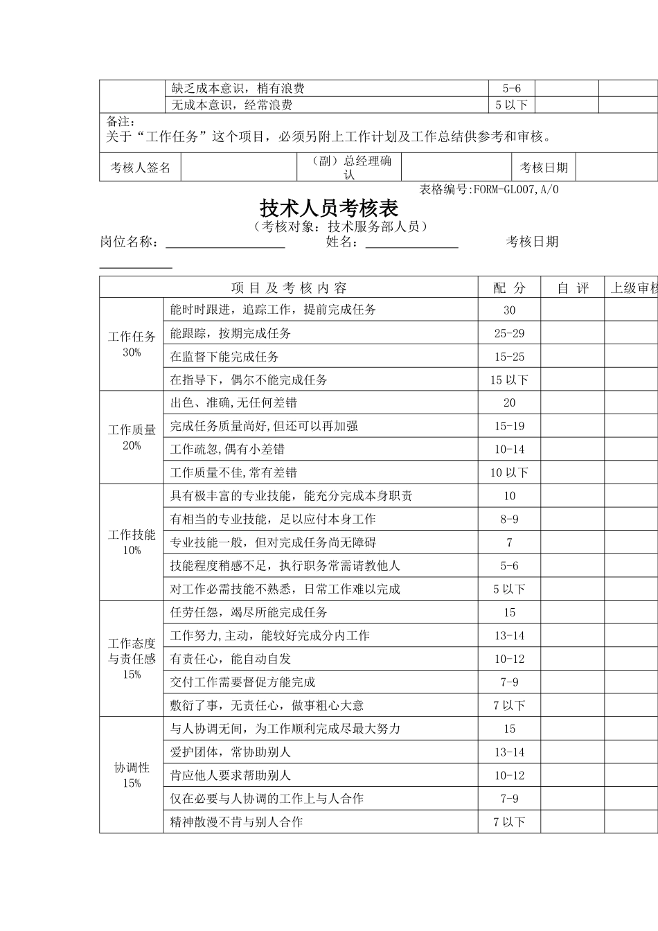 各类职员绩效考核表格_第2页