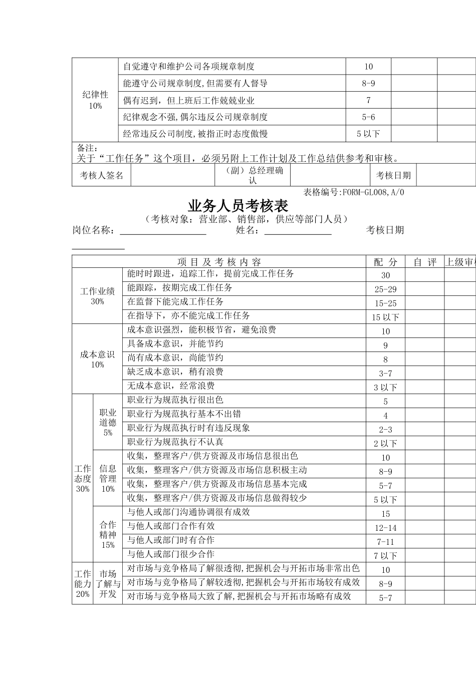 各类职员绩效考核表格_第3页