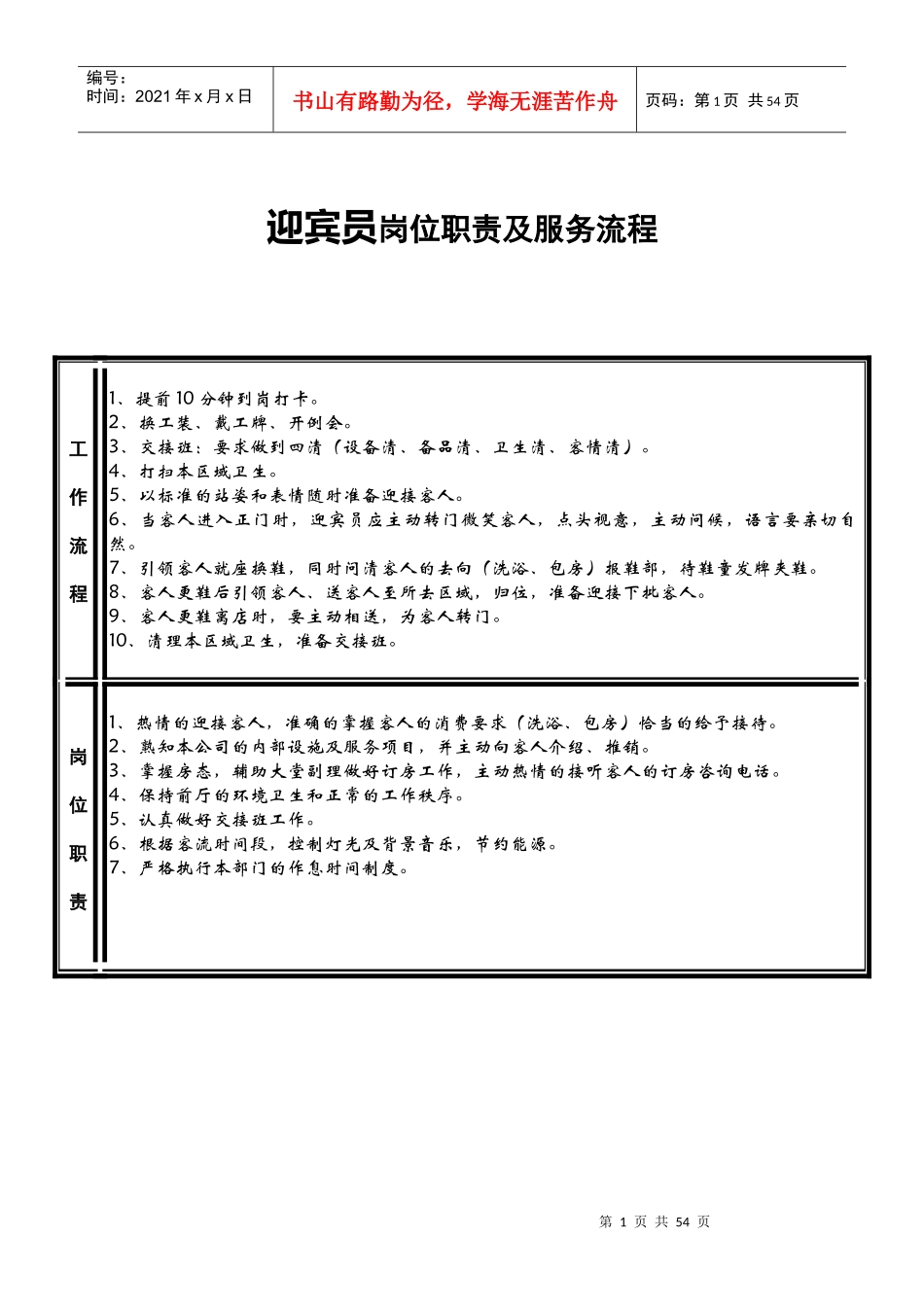 各部岗位职责_第1页