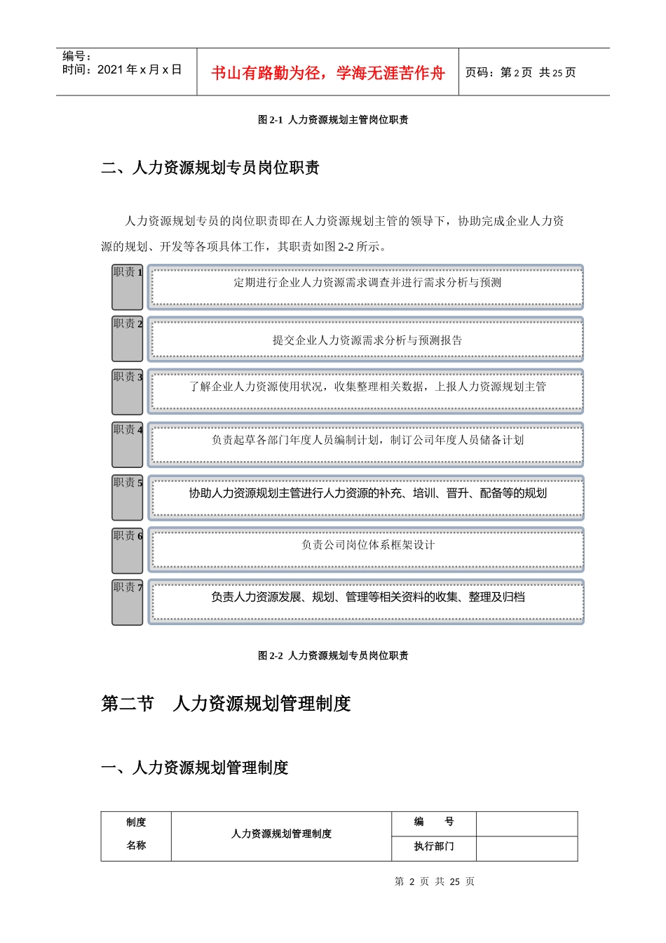 人力资源规划管理(内附相关管理表格)_第2页