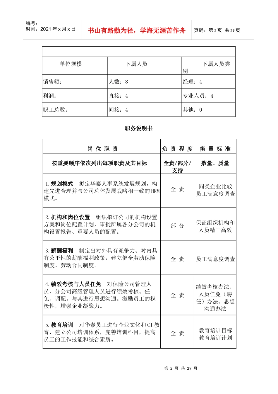 人力资源部工作说明书_第2页