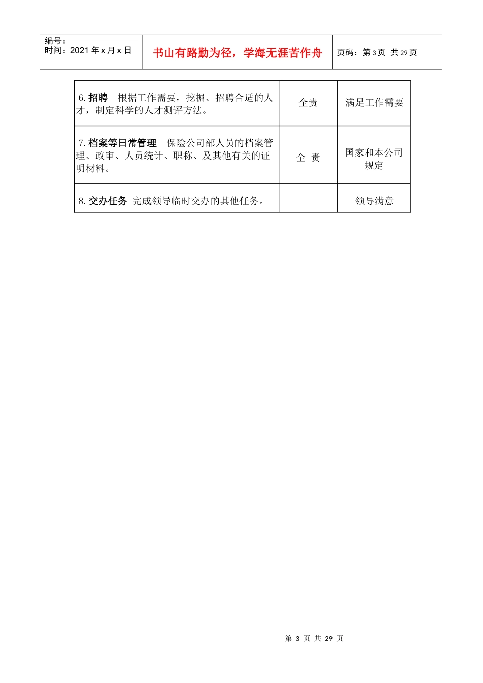 人力资源部工作说明书_第3页