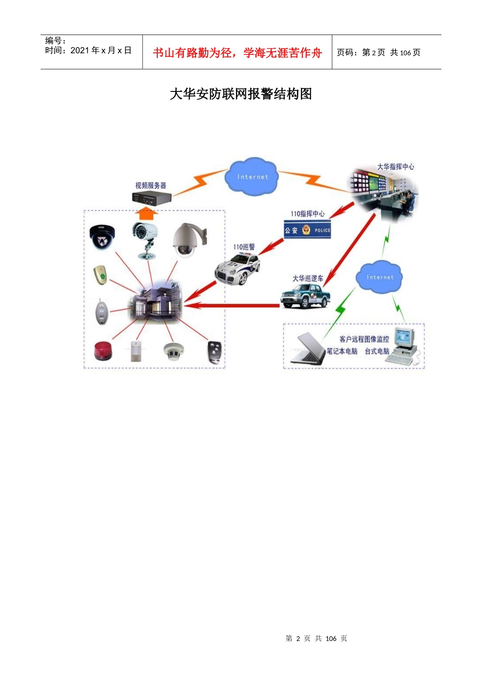 安全顾问培训教材_第2页