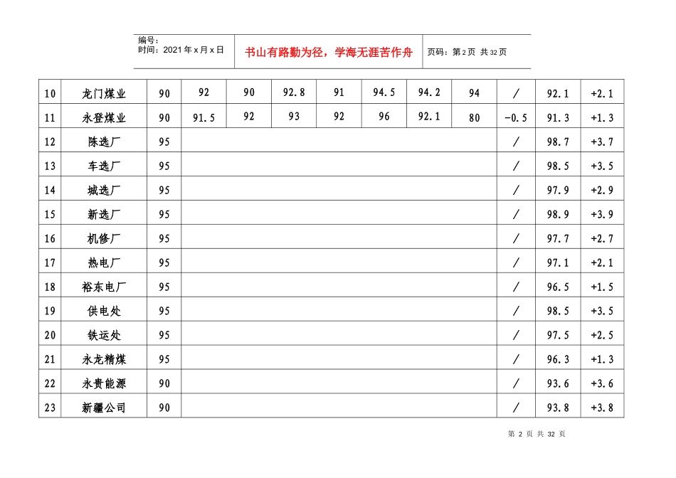 人力资源-20222月份各单位双基考核结果_第2页