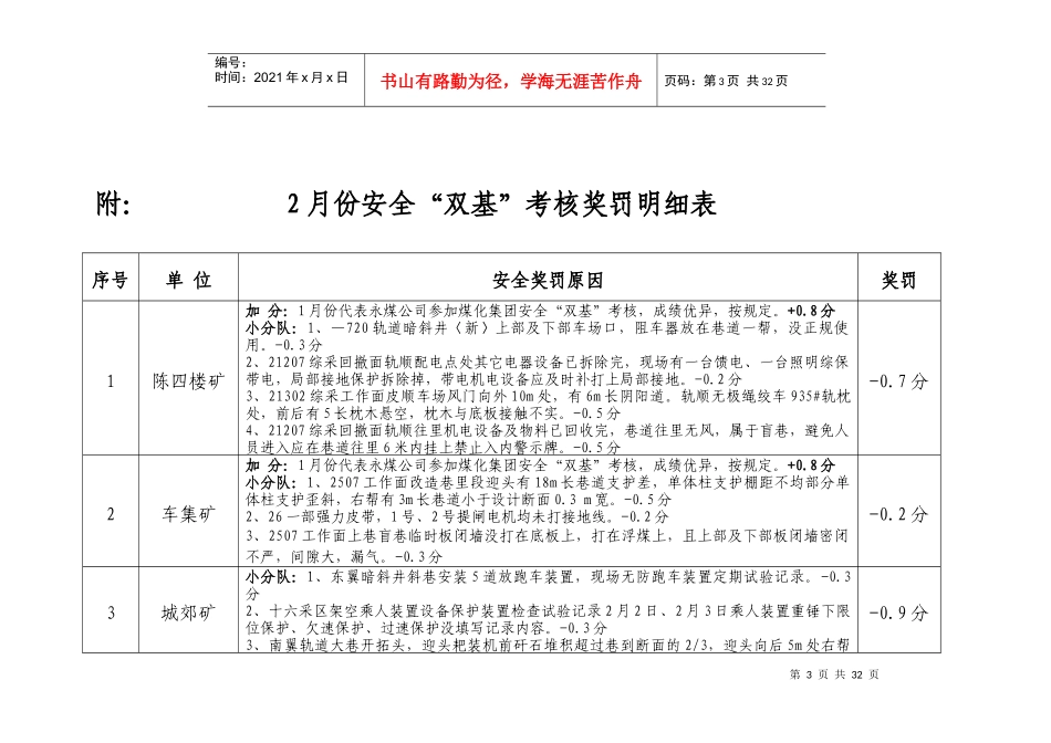 人力资源-20222月份各单位双基考核结果_第3页