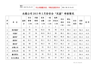 人力资源-20222月份各单位双基考核结果