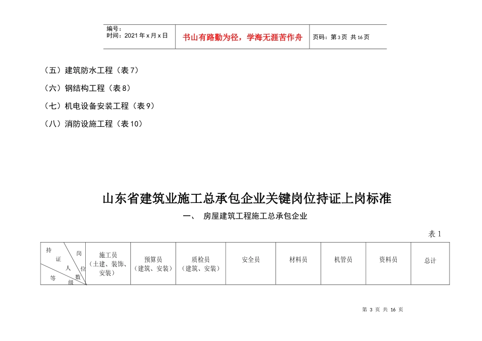山东省关键岗位持证上岗标准_第3页