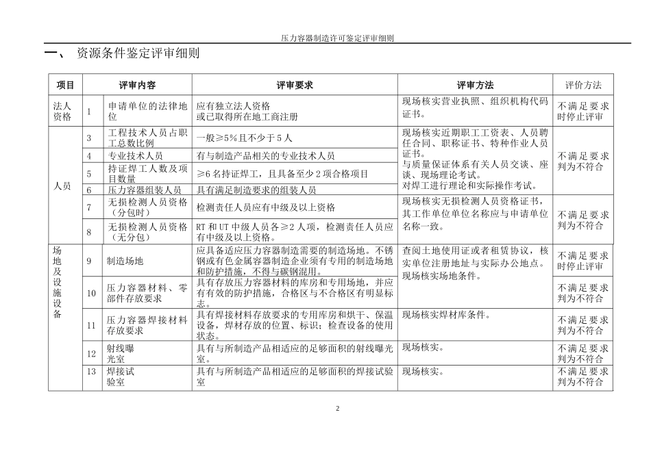 人力资源-2022D级压力容器制造许可鉴定评审细则_第2页