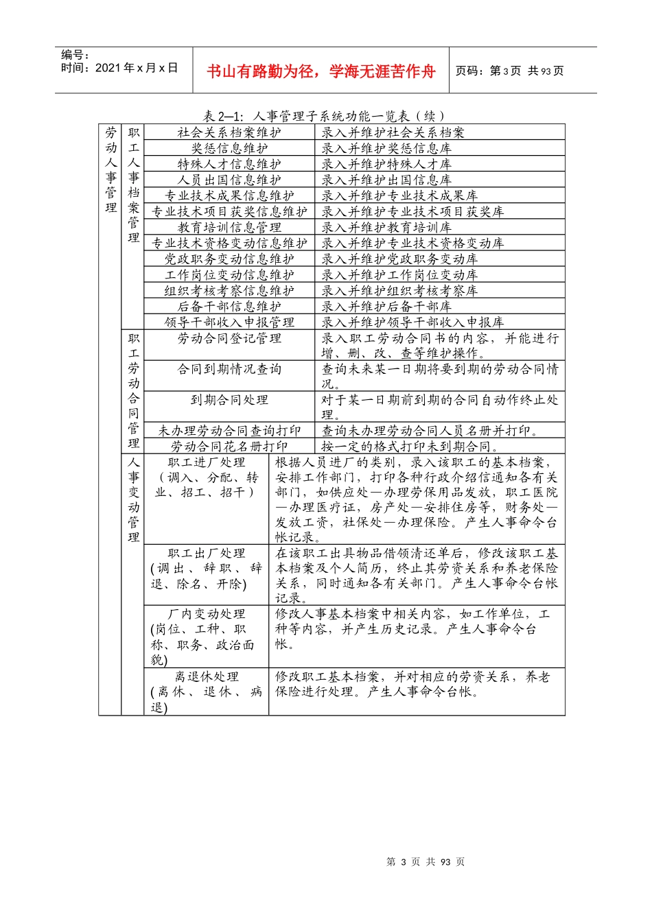 人事管理子系统详细设计说明书（DOC91页）_第3页