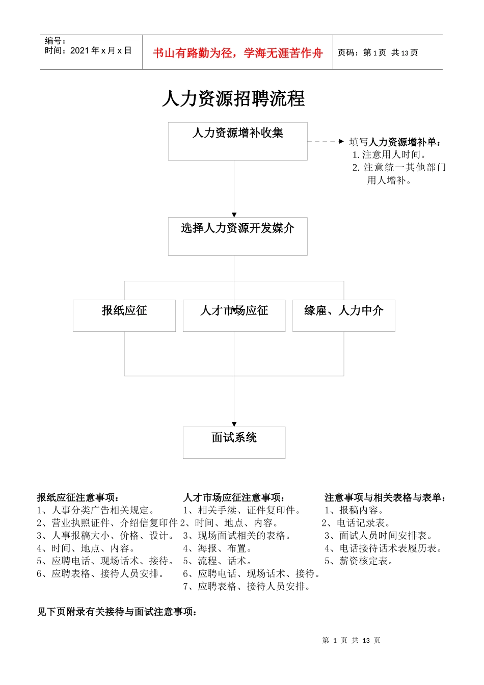 人力资源招聘流程(doc13)_第1页