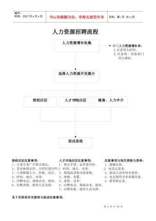 人力资源招聘流程(doc13)