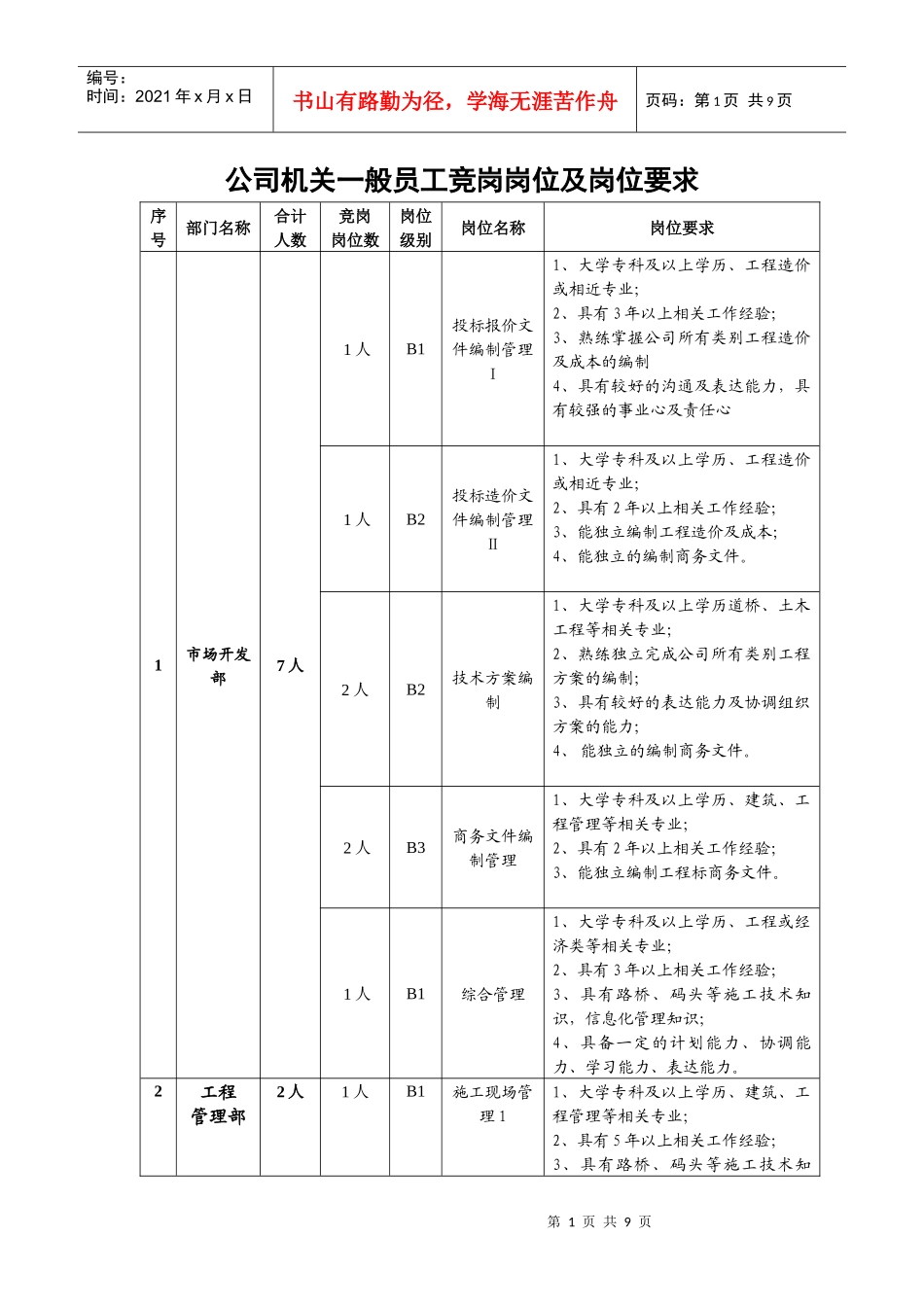 员工关系,考核,档案管理_第1页