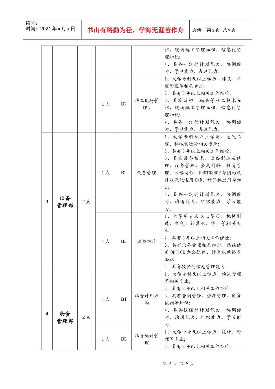 员工关系,考核,档案管理_第2页
