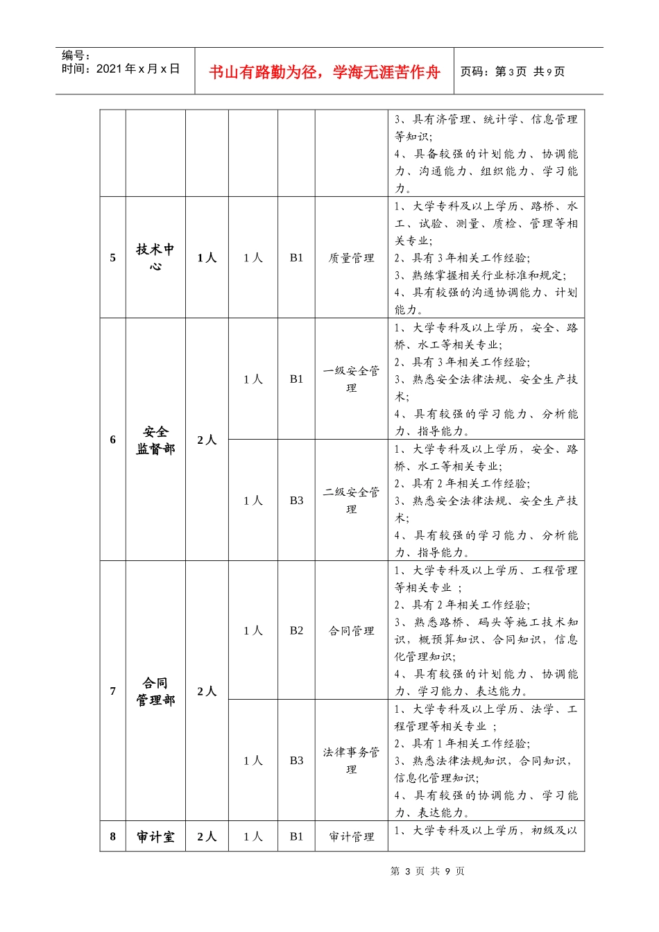 员工关系,考核,档案管理_第3页