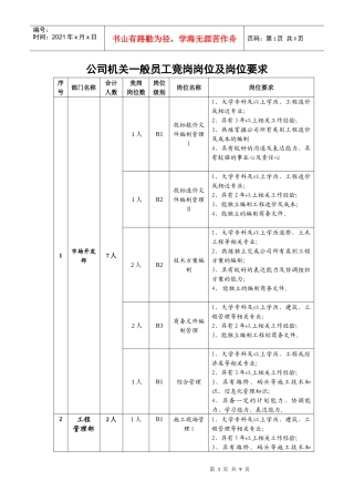 员工关系,考核,档案管理