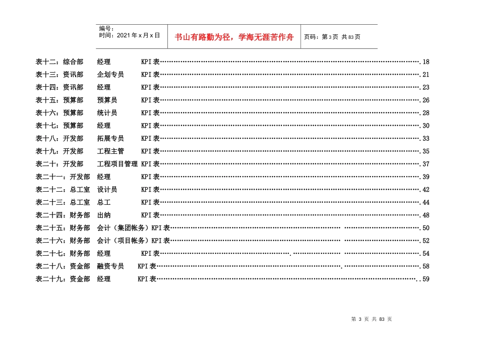 【南宁某房地产集团岗位绩效考核指标KPI表】（DOC81页）_第3页