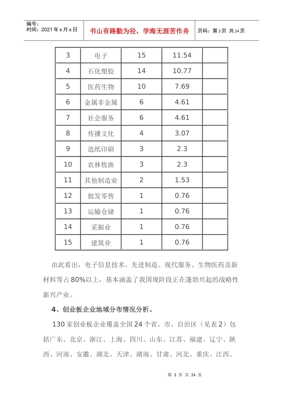 创业板市场成功运行一周年投资策略报告_第3页