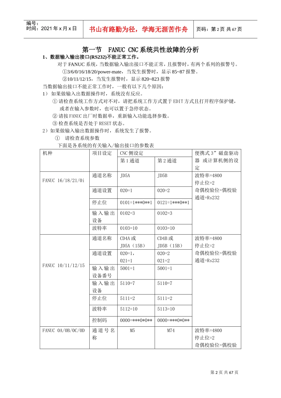 人力资源-2022FANUC系统维修培训范本_第2页