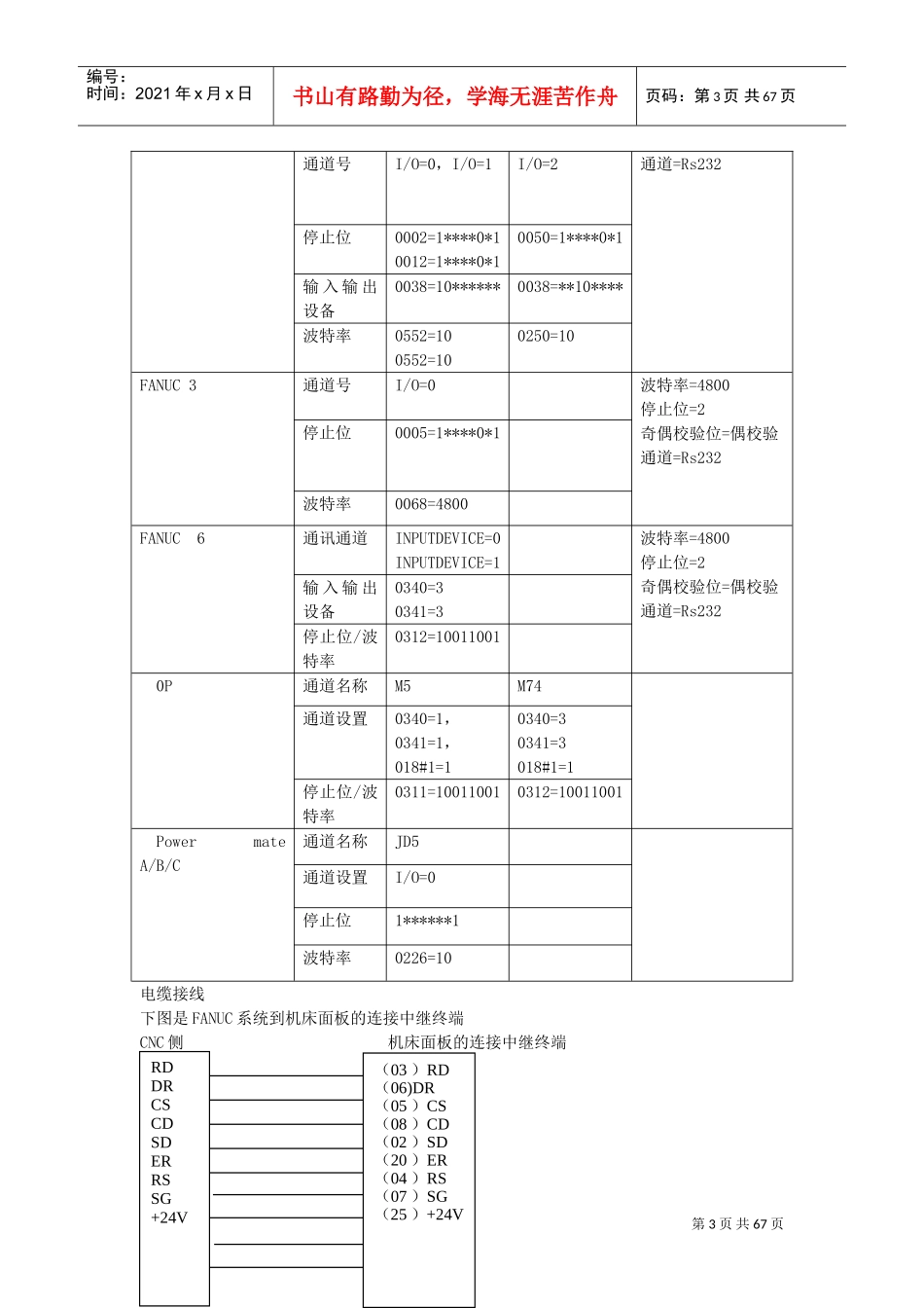 人力资源-2022FANUC系统维修培训范本_第3页