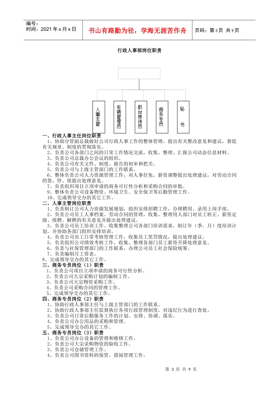 人力资源-2022IT公司岗位职责_第3页