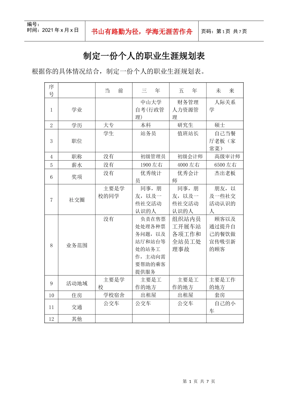 制定一份个人的职业生涯规划表_第1页