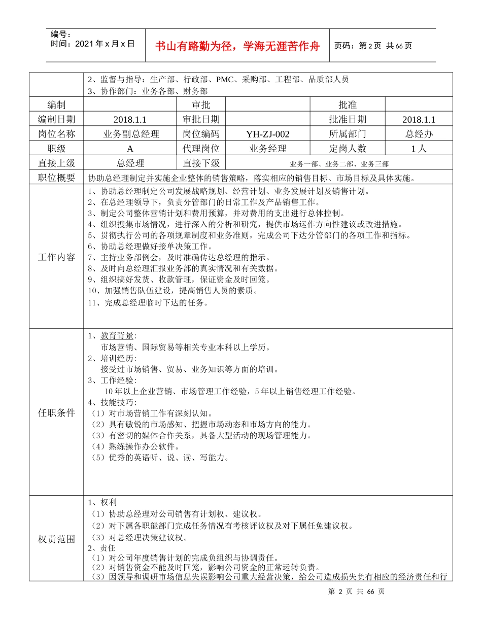 公司各部门岗位职责说明书(超详细)_第2页