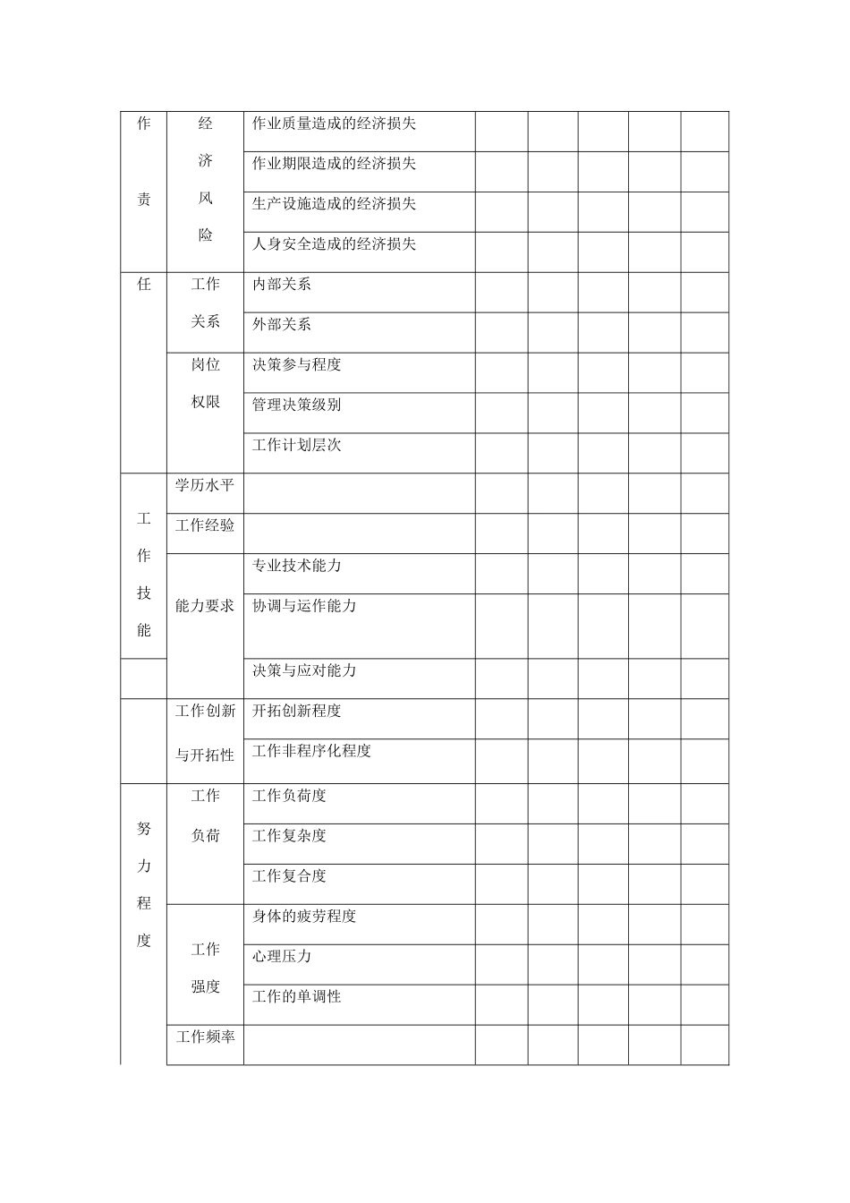 岗位评价指标体系的指导手册_第3页