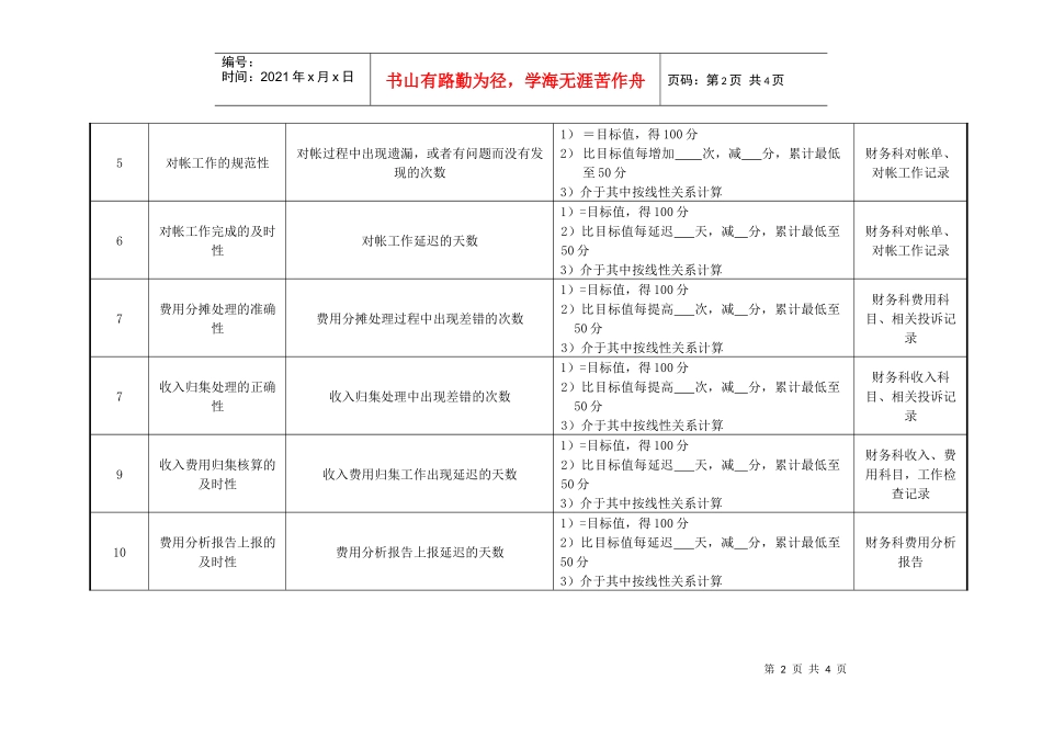 医院财务科制单员绩效考核指标_第2页