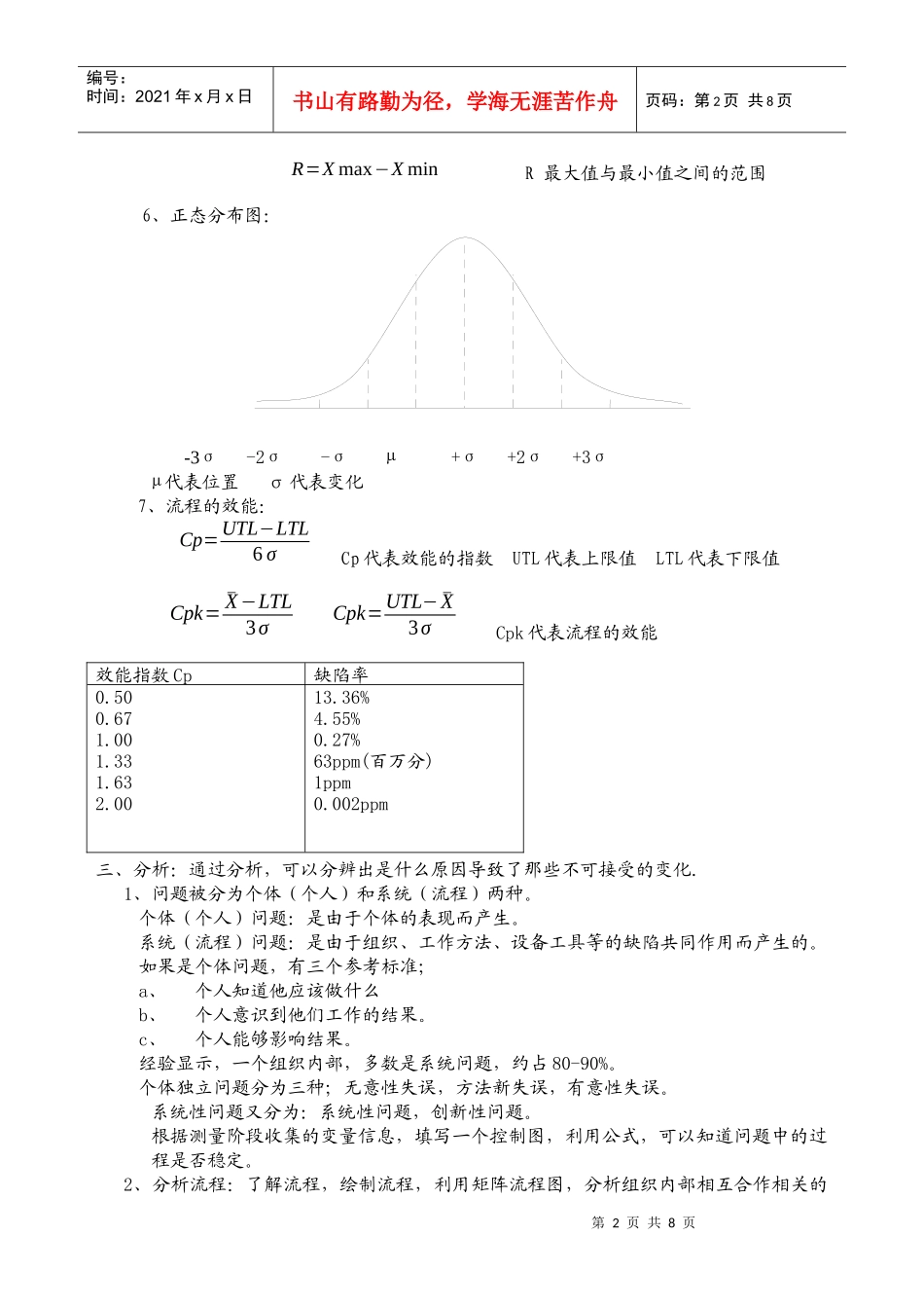 人力资源-2022CQI培训资料OK_第2页