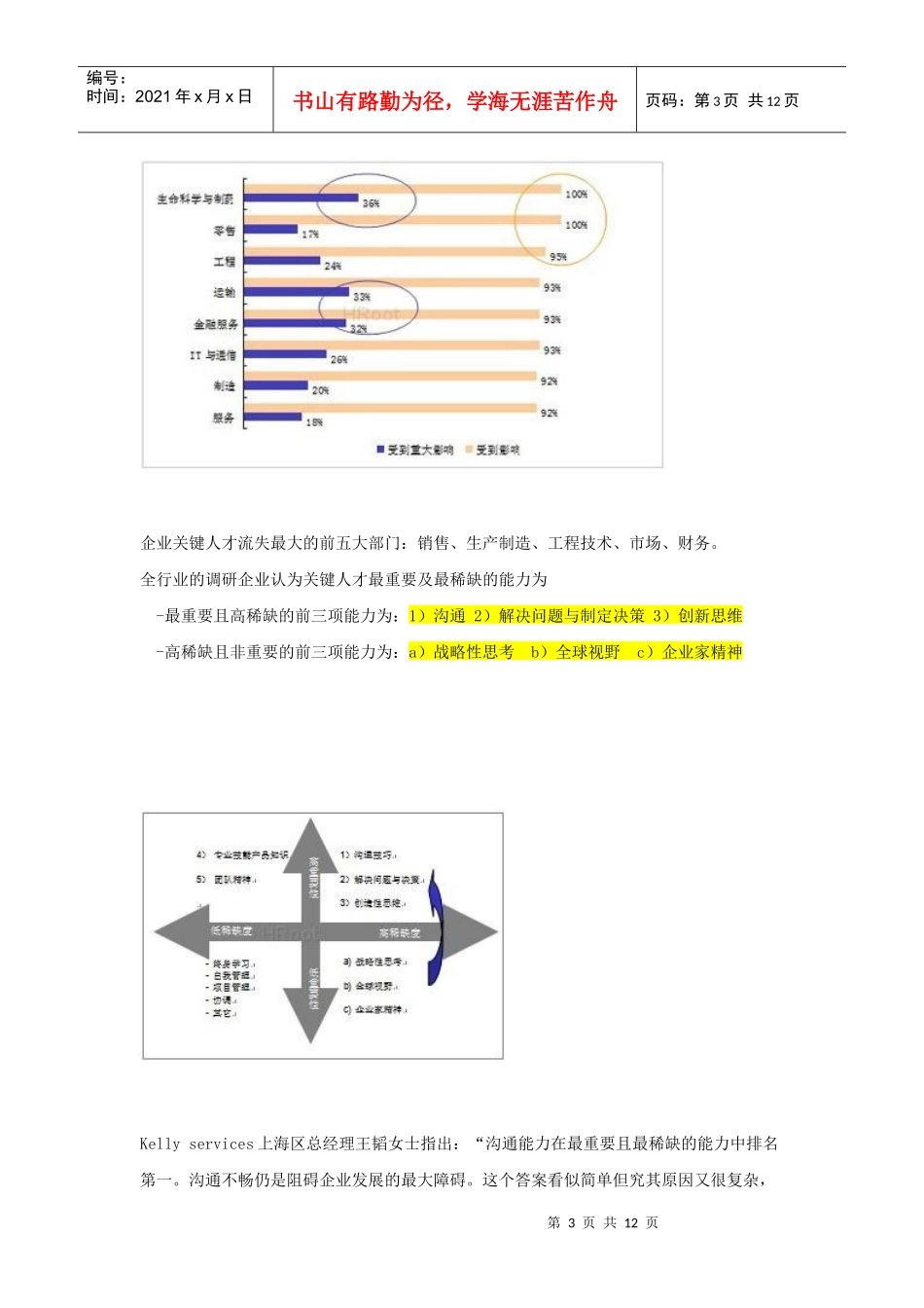中国关键人才能力报告(DOCX 10页)_第3页