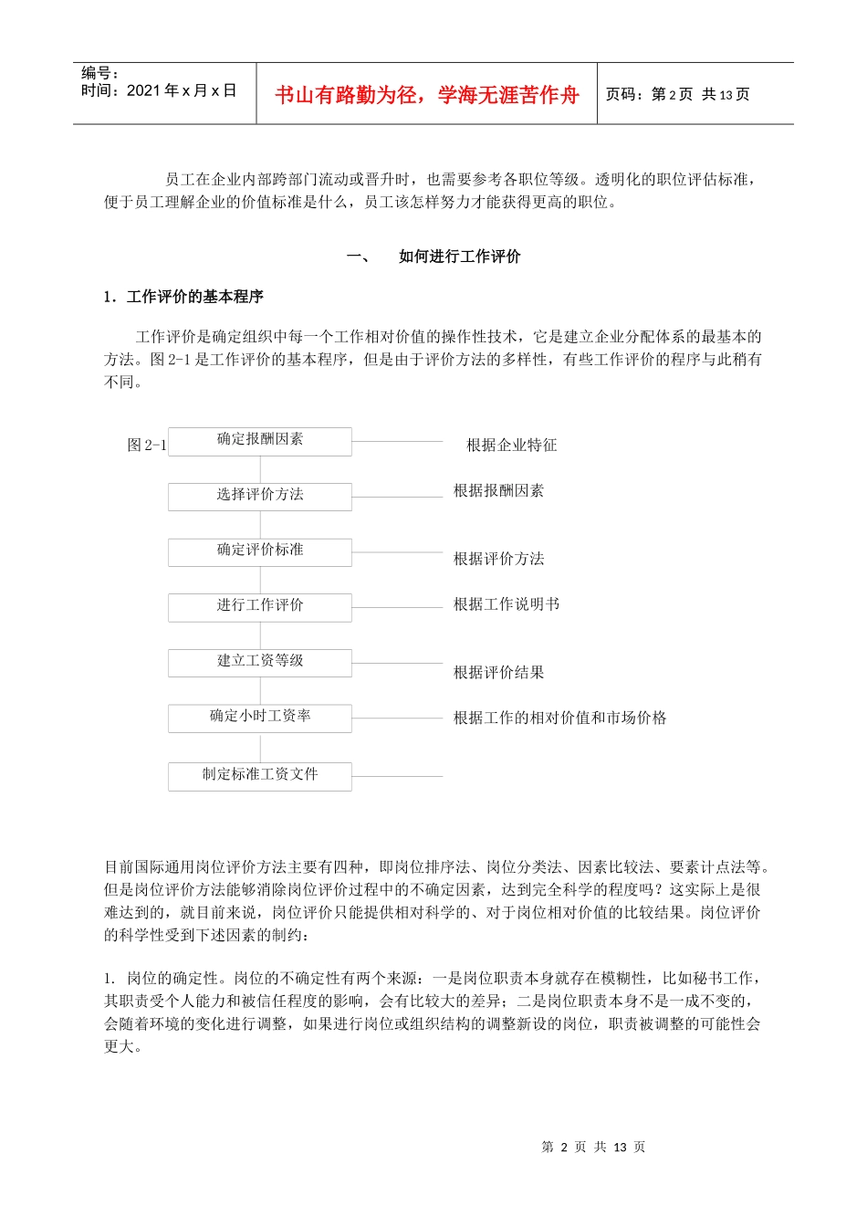 企业职位评价_第2页