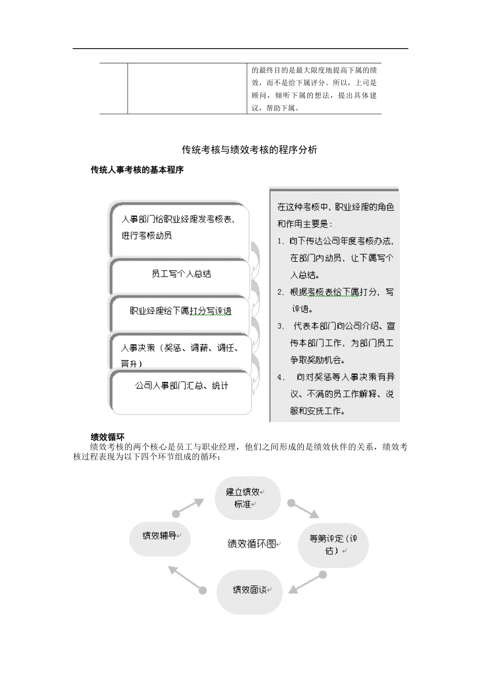 人力资源-202223中层经理在绩效考核中的角色和作用_第2页