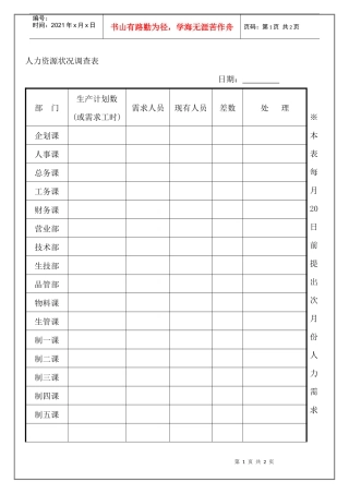 人力资源状况调查表