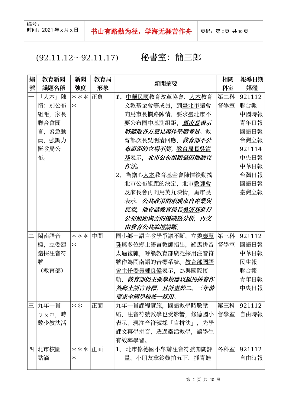 台北市政府教育局第九二四四次局务会议舆情报告_第2页