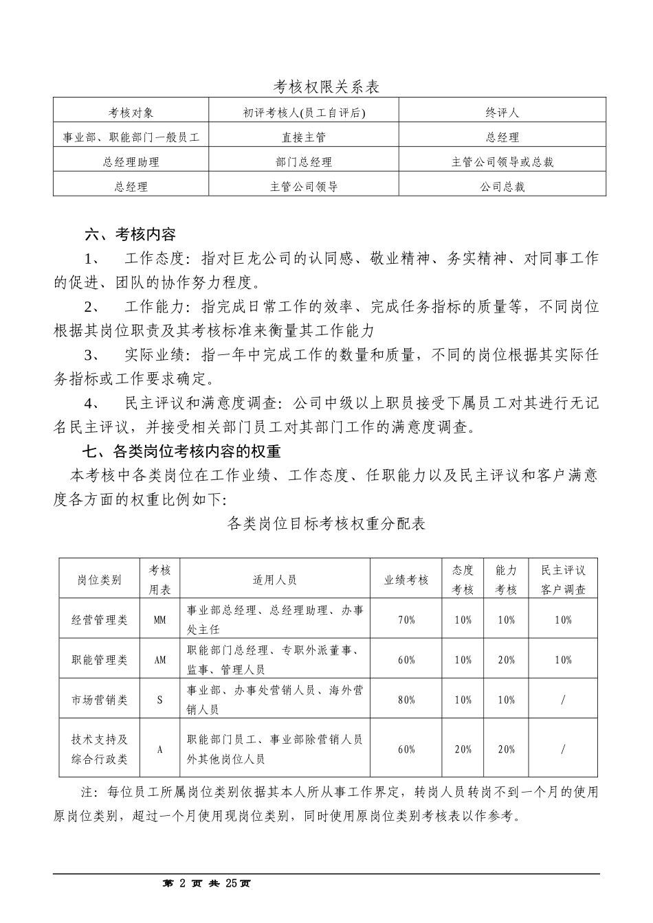人力资源-2022t巨龙公司20年度考核方案（doc 22）_第2页