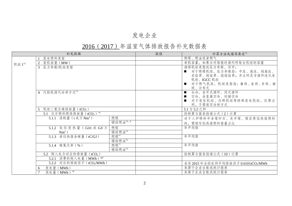 年碳排放补充数据核算报告模板数据汇总表_第2页