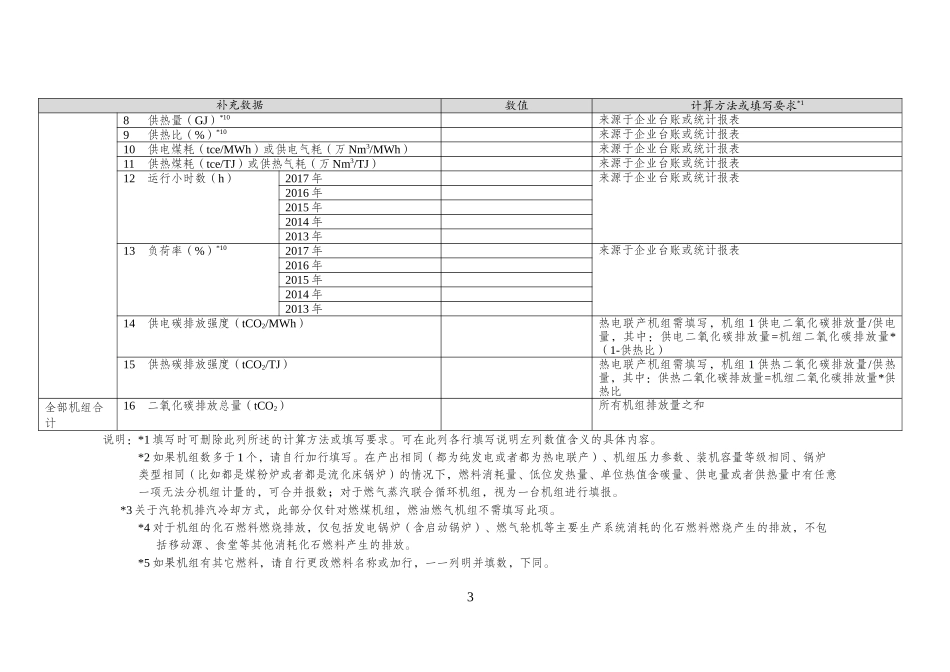年碳排放补充数据核算报告模板数据汇总表_第3页