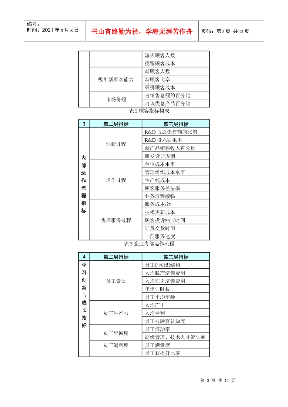 如何使用平衡计分卡9309848677_第3页