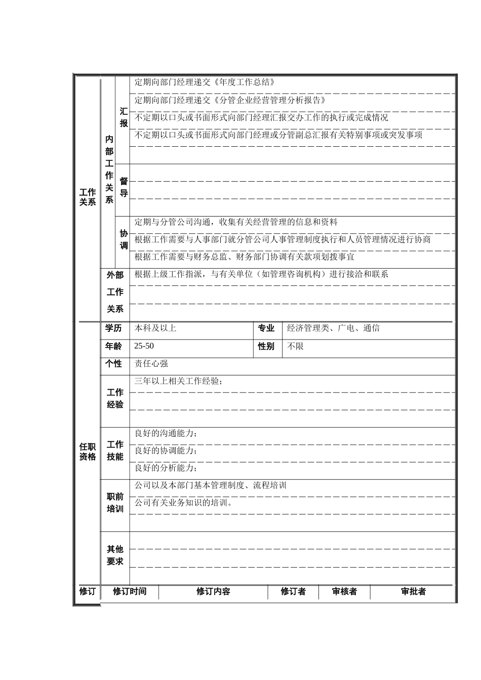 企管专员岗位说明书_第2页